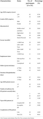 Status and influencing factors of medication literacy among Chinese caregivers of discharged children with Kawasaki disease
